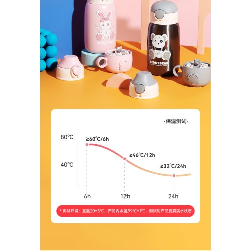 新易达文具-【2022年杯具熊新款】儿童保温杯毛绒带吸管网红萌趣酷潮创意水杯