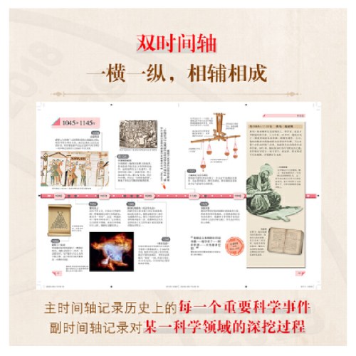 DK儿童科学历史百科全书（时间轴系列）