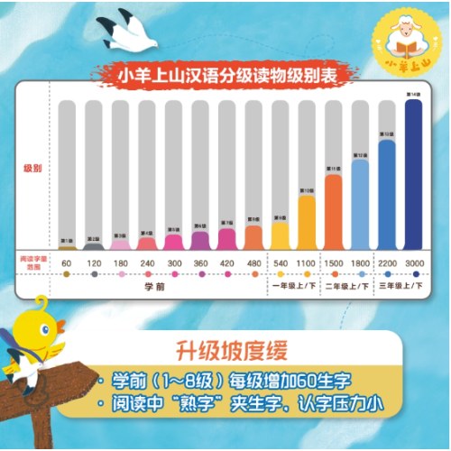 小羊上山儿童汉语分级读物第2级 （10册套装）3-6岁