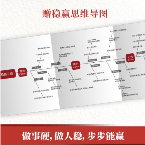 稳赢（冯唐半生成事哲学力作！稳住自己就赢了)