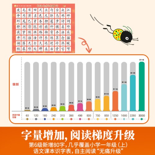 小羊上山儿童汉语分级读物第6级 （10册套装） 3-6岁