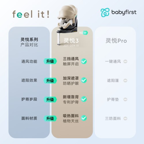 【新品】babyfirst宝贝第一灵悦3安全座椅0-7岁婴儿宝宝汽车座椅