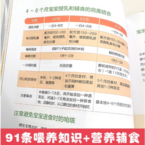 聪明宝宝营养早教养护 北京协和医院营养师医生打造手账式育儿宝典，专属中国妈妈的宝宝养育百科