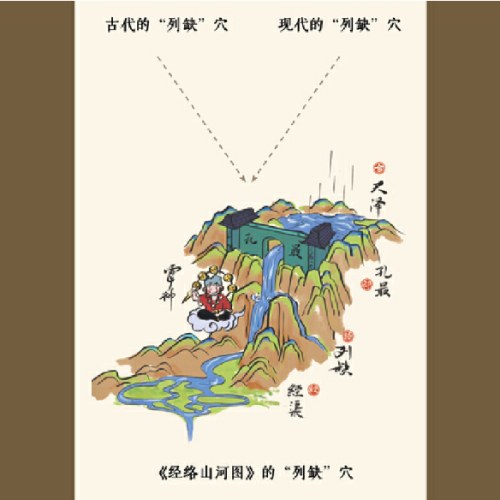 经络山河图：探秘“异次元”的人体地图