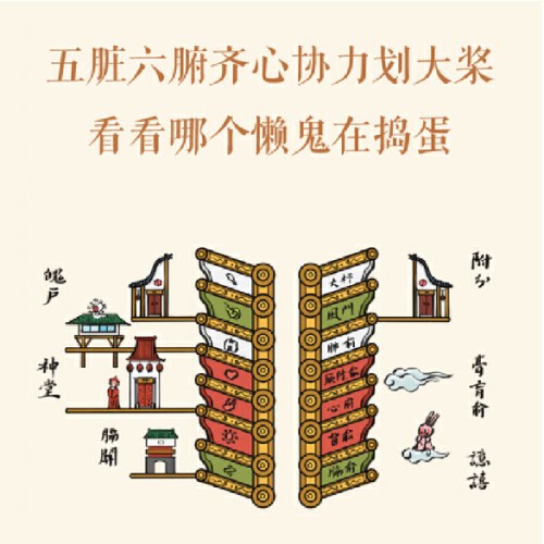 经络山河图：探秘“异次元”的人体地图