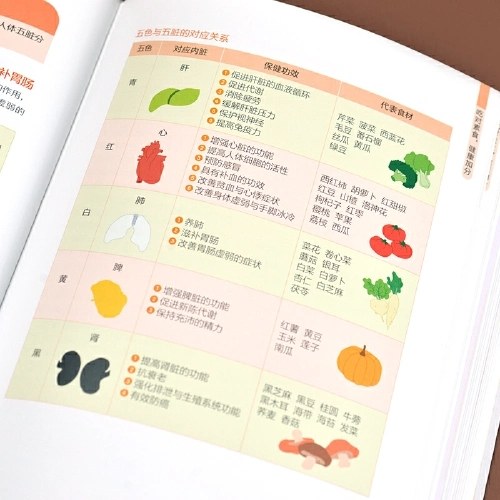 吃对素食健康满分