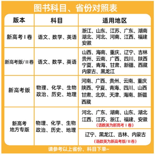 高考冲刺优秀模拟试卷汇编45套 数学（新高考版）2025年新版 天星教育