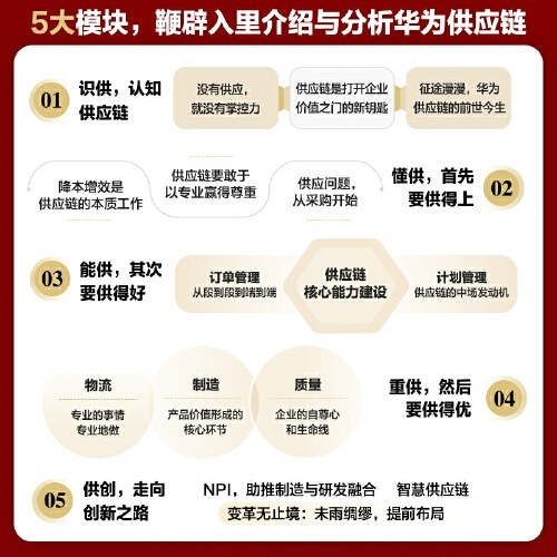华为供应链管理实践