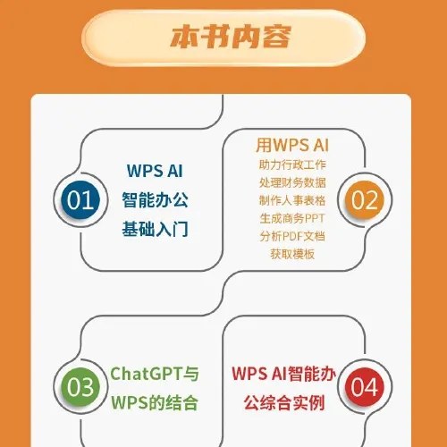 WPS AI 智能办公从入门到精通