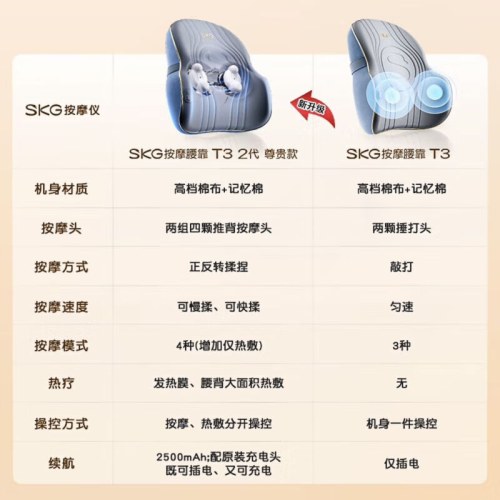 SKG T3 系列2代 腰部按摩器 尊贵款_蓝灰色