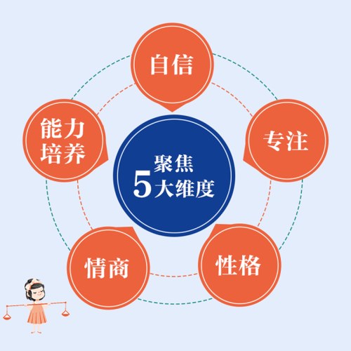 做不遗憾的父母