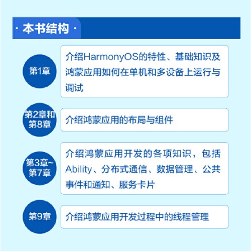 HelloHarmonyOS!——鸿蒙应用开发从入门到精通