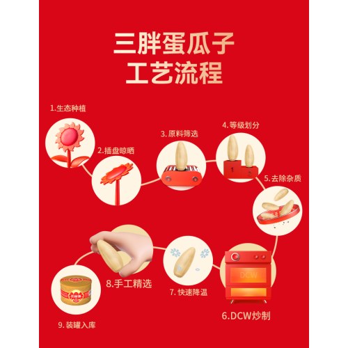 三胖蛋美满时嗑礼盒  五香175g*6罐