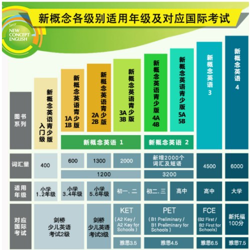 新概念英语1学生用书智慧版英语初阶(附要点概述视频、课文音频、单词跟读、课文朗读语音测评、单词练习)零起点入门零基础自学中小学外研社