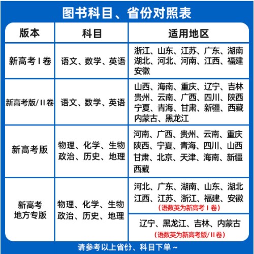 金考卷高考45套数学高考冲刺优秀模拟试卷汇编45套 数学新高考版 2025版天星教育（原新高考二卷）