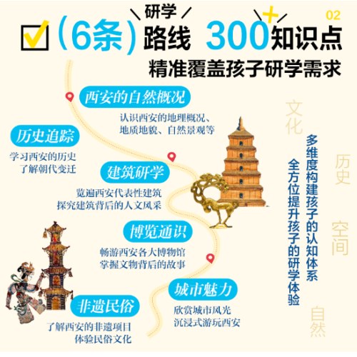研学西安 图说天下研学中国 青少年城市旅游百科