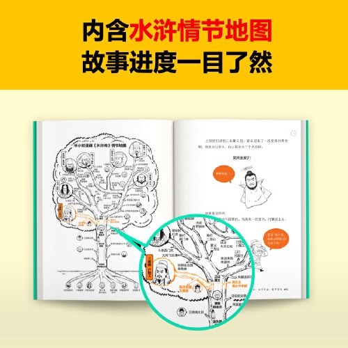 半小时漫画水浒传2