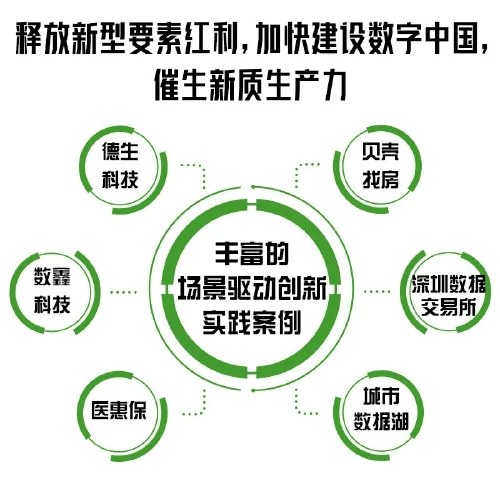 场景驱动数据要素市场化：新生态、新战略、新实践（精装典藏版）