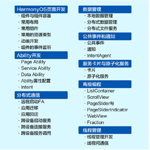 HelloHarmonyOS!——鸿蒙应用开发从入门到精通