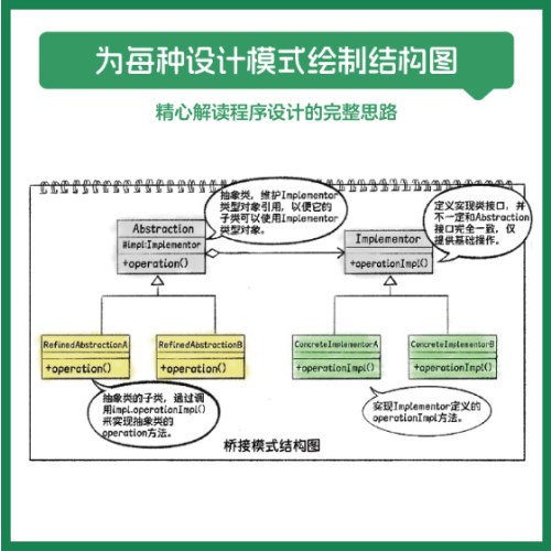 漫画设计模式