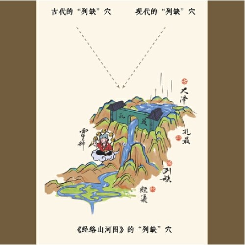 经络山河图