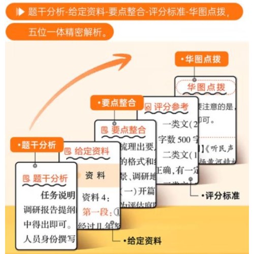 申论-国家公务员录用考试专用教材（2026版）