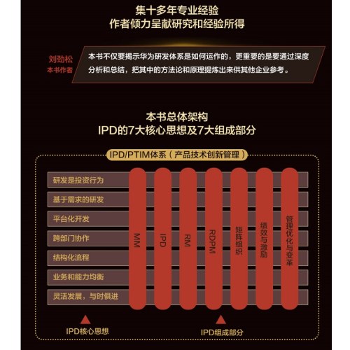 华为能，你也能：IPD重构产品研发