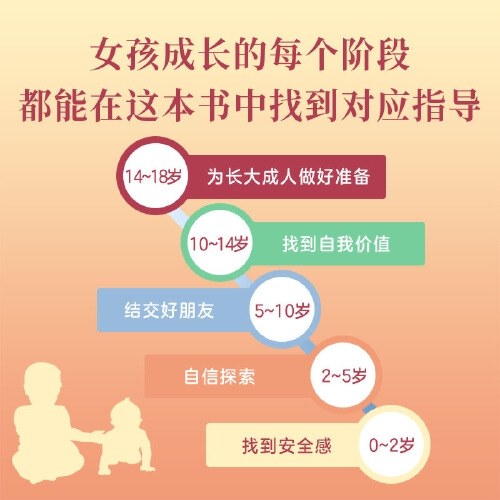培养高情商女孩