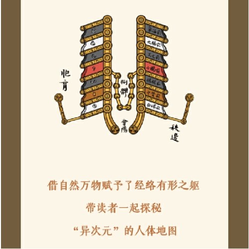 经络山河图