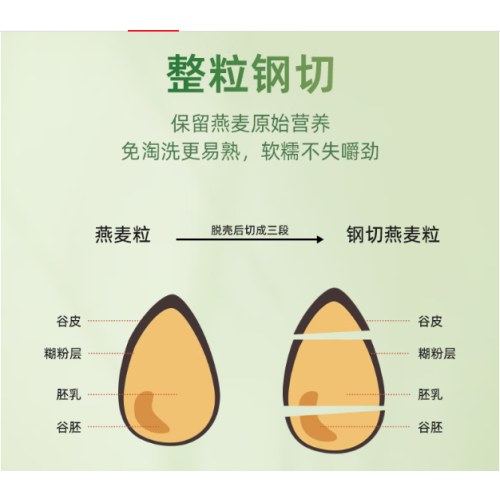 阴山优麦米饭伴侣三熟燕麦米500克*3盒