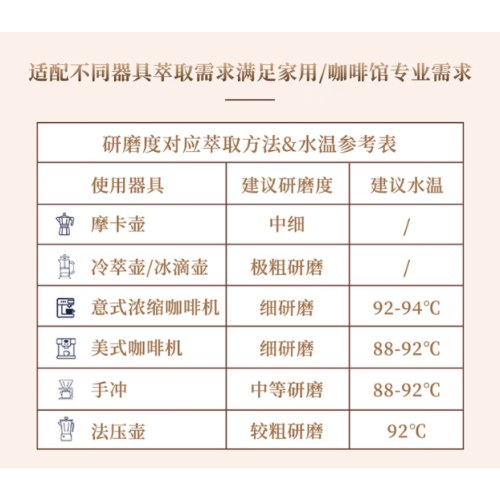 博达典藏牙买加蓝山咖啡豆 进口生豆新鲜烘焙纯黑咖啡豆 500克袋装