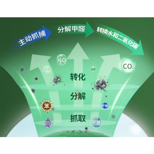 希望树二代小绿罐去除甲醛果冻除醛魔盒7罐装 新房家用甲醛清除剂真除醛