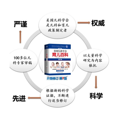 美国儿科学会育儿百科（第7版）