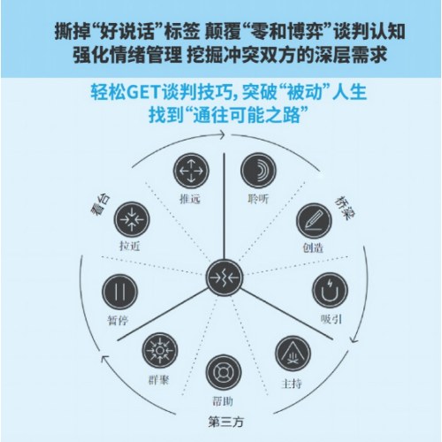 积极谈判（沟通力系列）