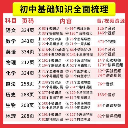 2026一本初中知识大盘点语文基础知识手册