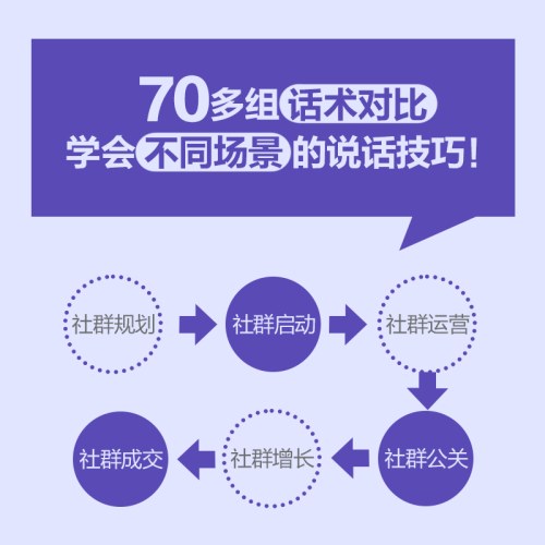 秒懂社群口才
