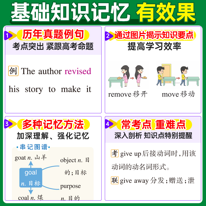 2026-7R图解速记·高中英语同步词汇(RJ版)(必修＋选择性必修)(第6次修订）（新教材新高考）