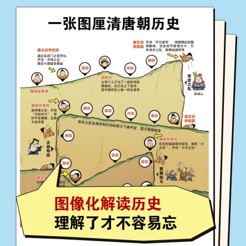 半小时漫画中国史：两晋南北朝隋唐