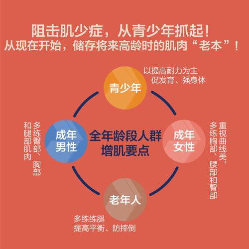 抗衰：阻击肌肉衰减症