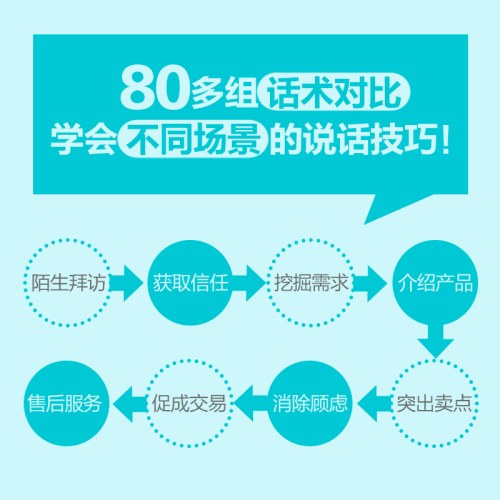 秒懂销售口才