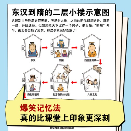 半小时漫画中国史：两晋南北朝隋唐