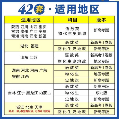 高考必刷卷42套 化学 2026