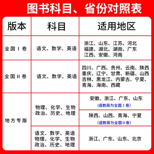 天利38套 2026 英语卷高考模拟试题汇编