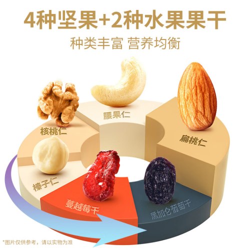 塞翁福 每日坚果175克 （25g*7袋）