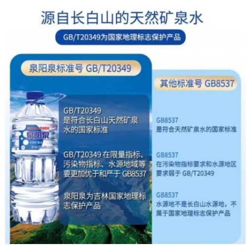 泉阳泉(QUANYANGQUAN)长白山天然矿泉水大桶 装家庭用水3L*6桶整箱塑包装*2箱