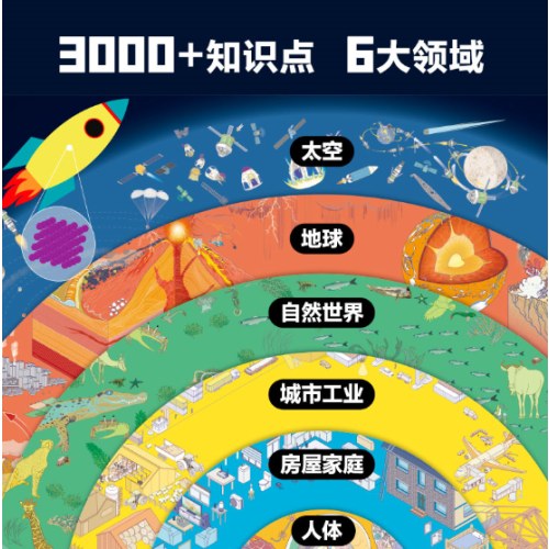 DK拆解万物大百科