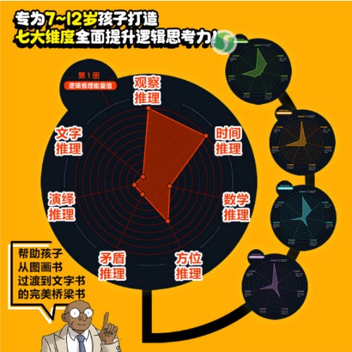 拜托了，逻辑博士！特训营（全5册）