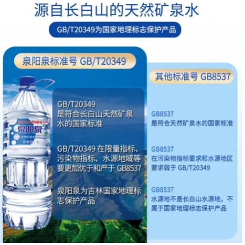 泉阳泉(QUANYANGQUAN)长白山天然矿泉水大桶 装家庭用水3L*6桶整箱塑包装*2箱