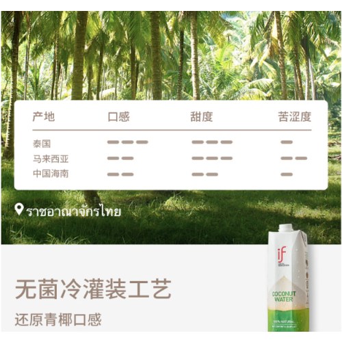 if 【肖战推荐】100%天然椰子水泰国进口果汁饮料1L*6瓶
