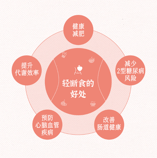 好食光.轻断食减糖餐